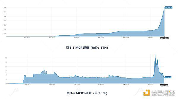 带你深入了解DeFi保险:Nexus Mutual
