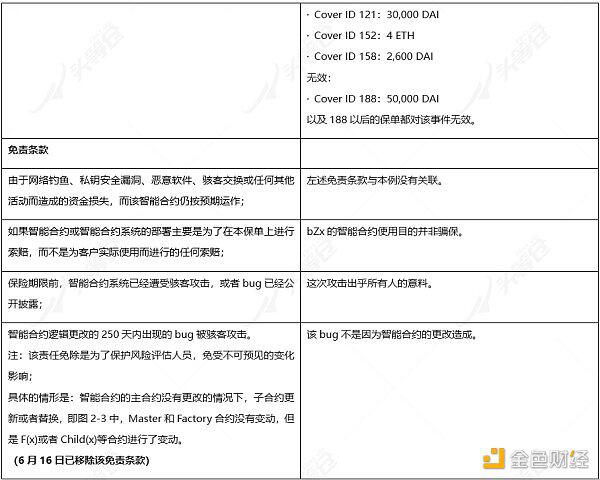 带你深入了解DeFi保险:Nexus Mutual