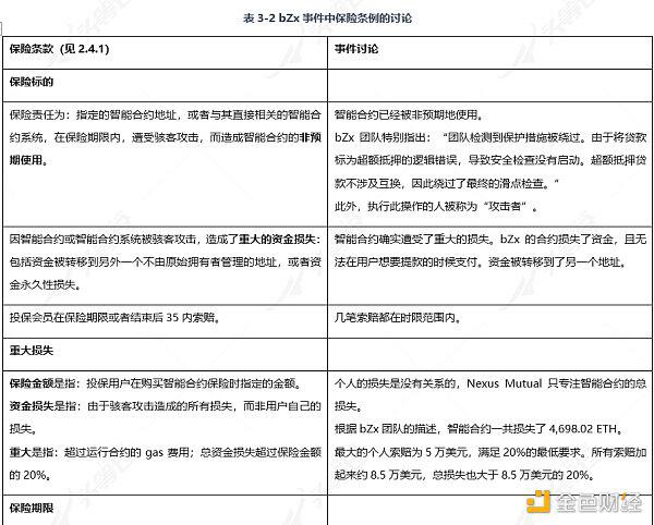 带你深入了解DeFi保险:Nexus Mutual
