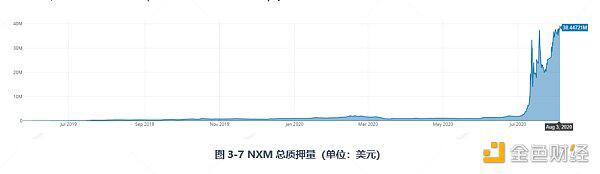 带你深入了解DeFi保险:Nexus Mutual