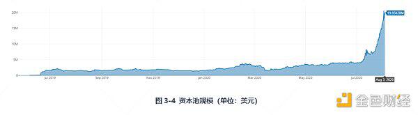 带你深入了解DeFi保险:Nexus Mutual