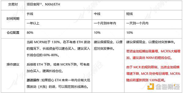 带你深入了解DeFi保险:Nexus Mutual