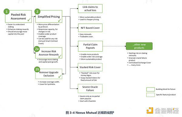 带你深入了解DeFi保险:Nexus Mutual