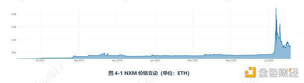 带你深入了解DeFi保险:Nexus Mutual