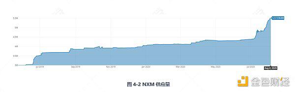 带你深入了解DeFi保险:Nexus Mutual