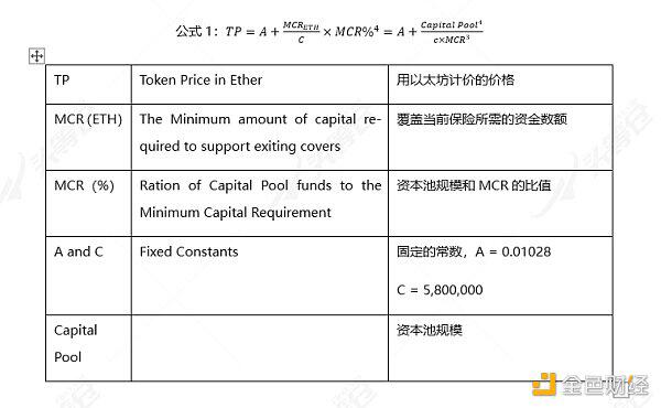 带你深入了解DeFi保险:Nexus Mutual