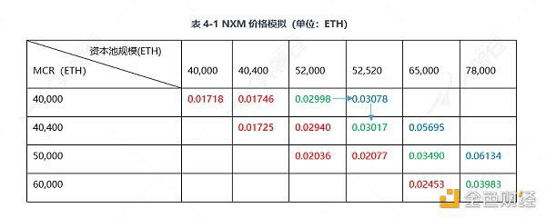 带你深入了解DeFi保险:Nexus Mutual