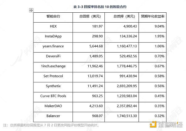 带你深入了解DeFi保险:Nexus Mutual