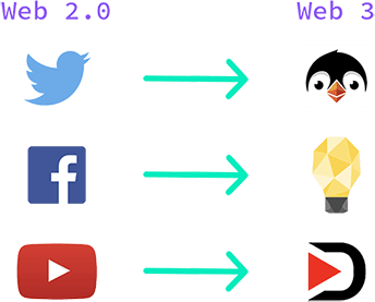 一文回顾Web3的三次演变:比特币、Dapp与数据自主权