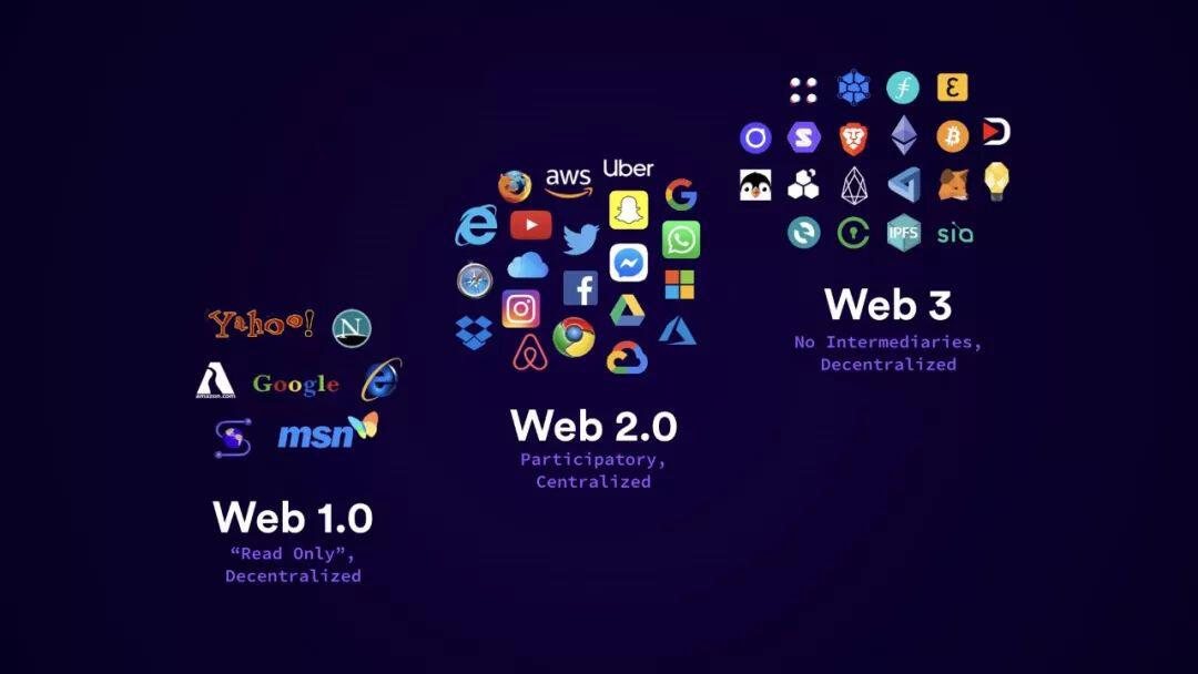 一文回顾Web3的三次演变:比特币、Dapp与数据自主权