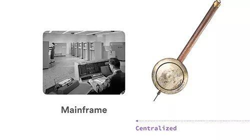 一文回顾Web3的三次演变:比特币、Dapp与数据自主权