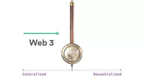 一文回顾Web3的三次演变:比特币、Dapp与数据自主权
