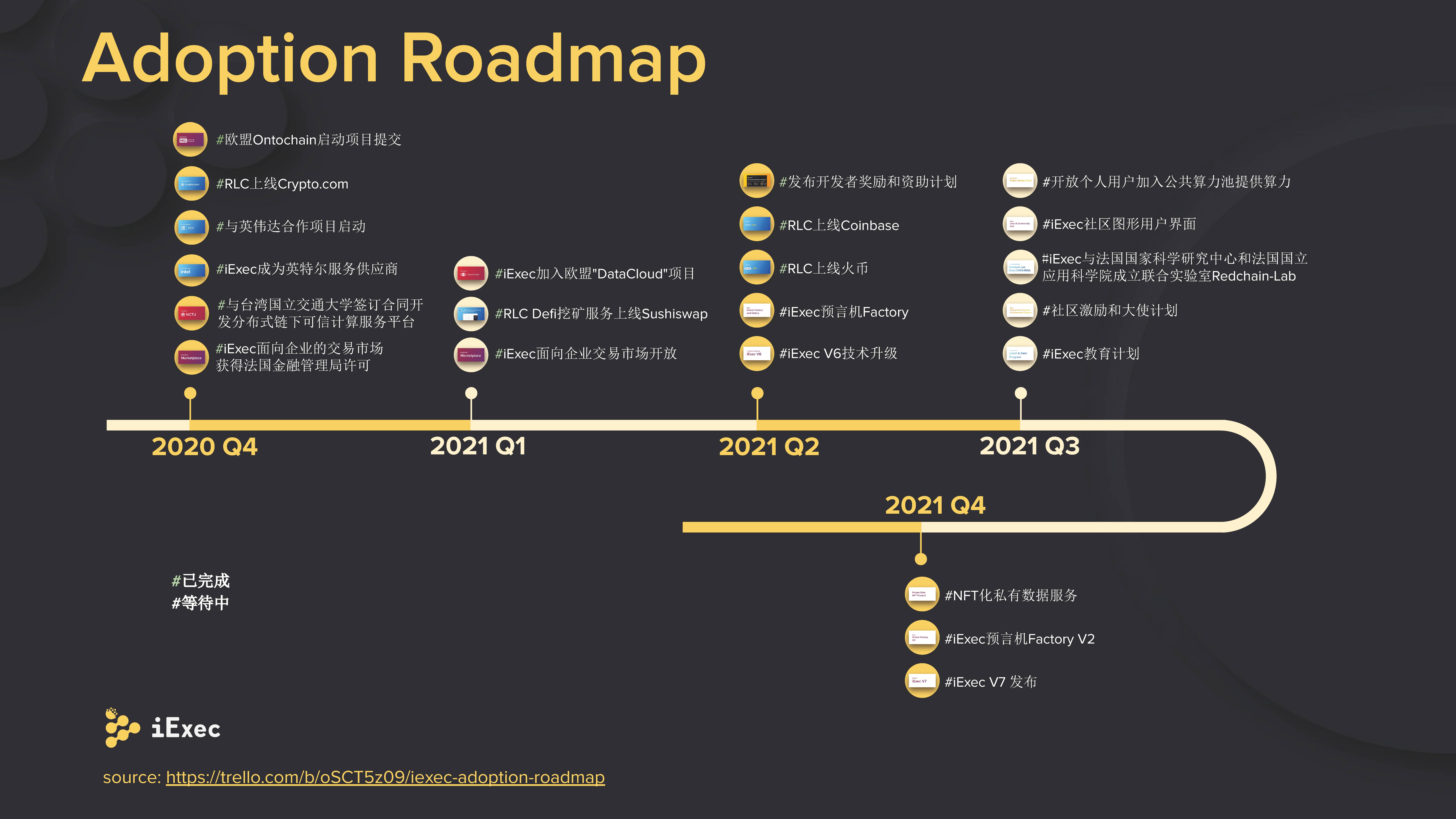 三分钟读懂分布式云计算平台 iExec:如何融合云计算与区块链?