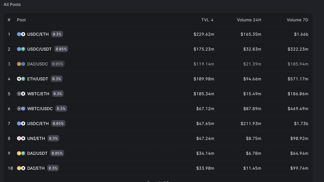 DeFi | 什么是 Liquidity Pool ? 它是如何运作的 ?