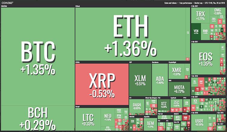 主要加密货币资产稳健增长,总市值上限超过300亿美元 (2)