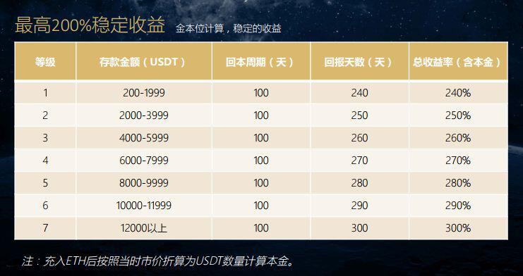 浅谈资金盘:一个Plustoken倒下,还有千千万万个资金盘在张牙舞爪