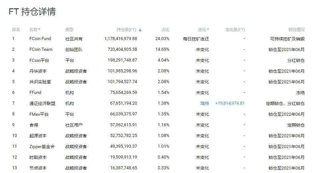 浅析分红or回购:交易所们的阴谋与阳谋