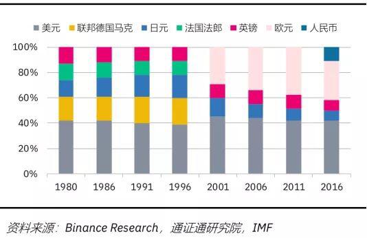 龙白滔:货币金融视角下加密货币交易所的本质、风险与新机会