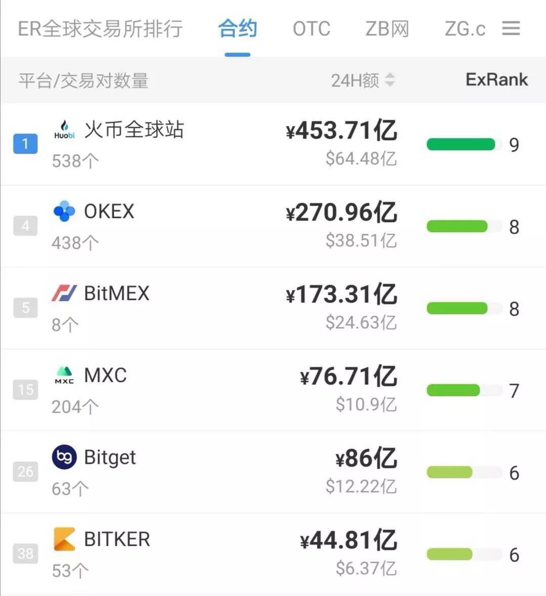 硝烟弥漫的期货市场:巨头隔空暗斗,风控成争论核心