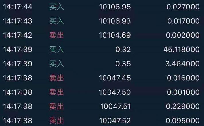 部分交易所出现极低BTC成交单,疑币安API故障所致