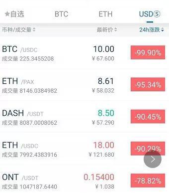 部分交易所出现极低BTC成交单,疑币安API故障所致
