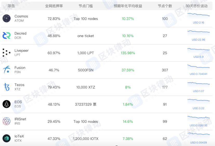 或许你不信,但在币圈真的可以躺着赚钱