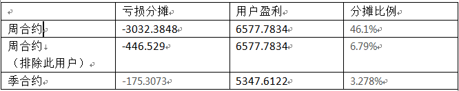 浅谈期货合约的战事风云