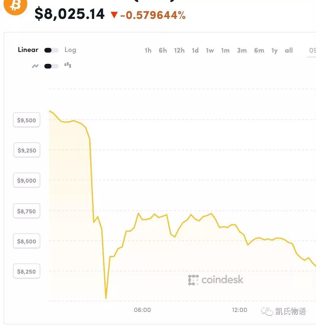 看懂上周比特币暴跌的真相