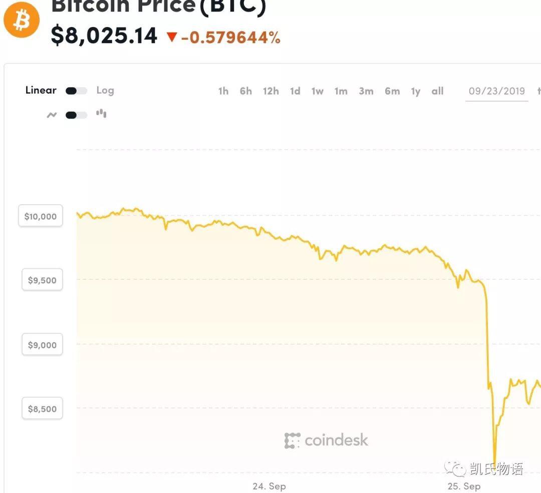 看懂上周比特币暴跌的真相