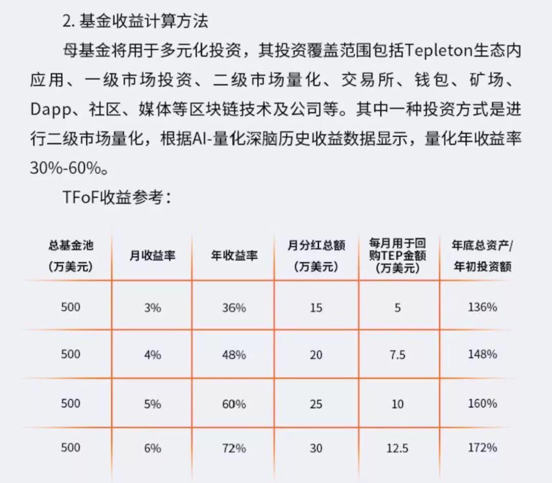 贝尔链“借尸还魂”:新做项目Tepleton继续收割,难逃快速崩盘命运