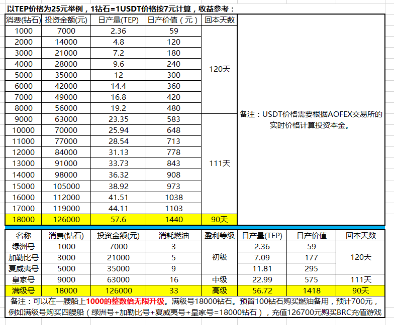 贝尔链“借尸还魂”:新做项目Tepleton继续收割,难逃快速崩盘命运