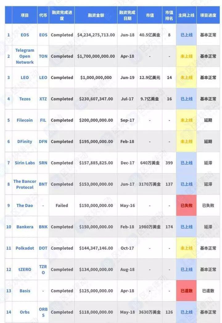继Telegram后,我们认为SEC会对这两个项目下手