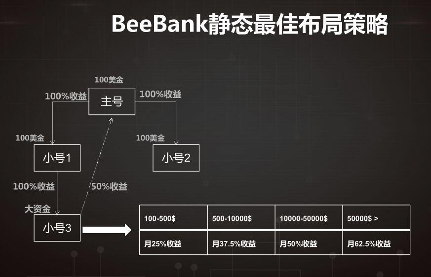 我想搜索“区块链”,百度却把我送进了资金盘