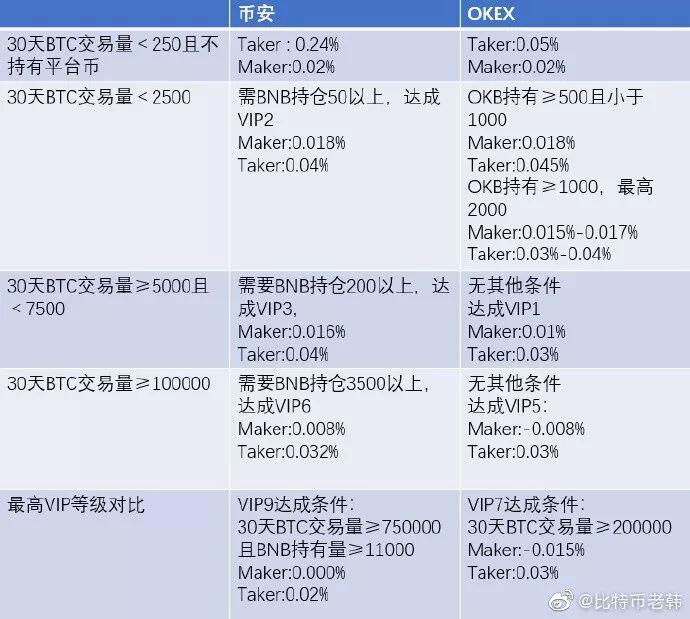 OKEx徐坤深入分析新形势下OKEx如何保持领跑地位