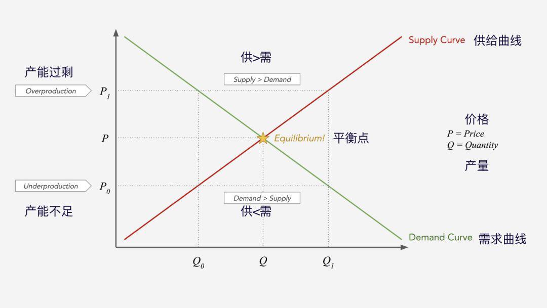 从成本出发,Token的价值该如何衡量?