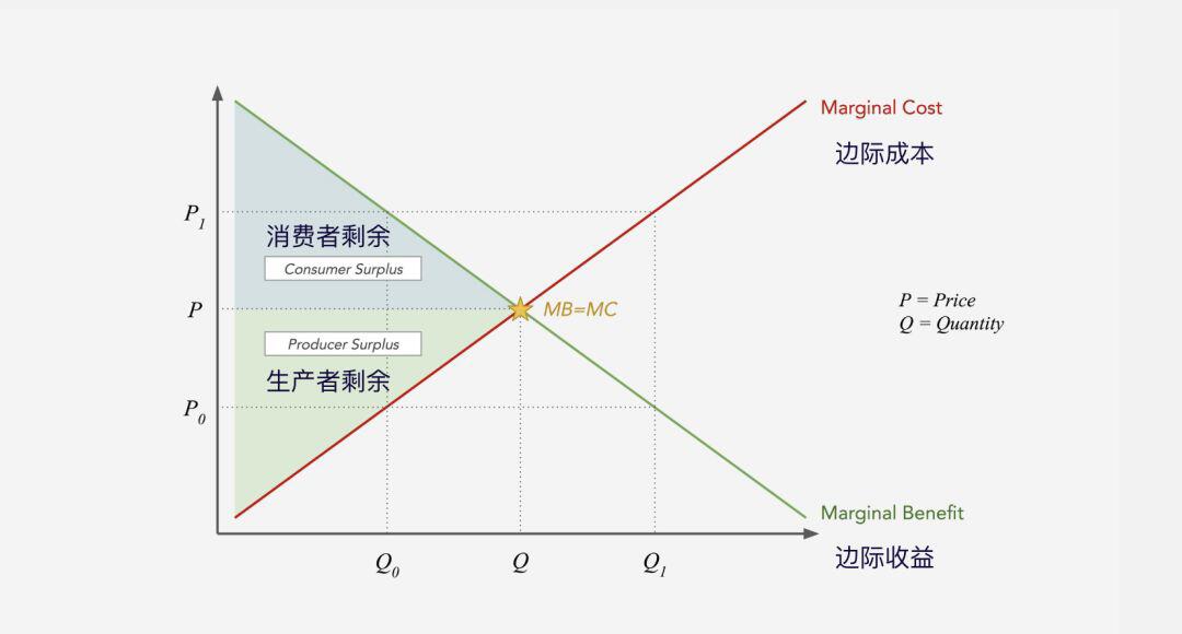 从成本出发,Token的价值该如何衡量?