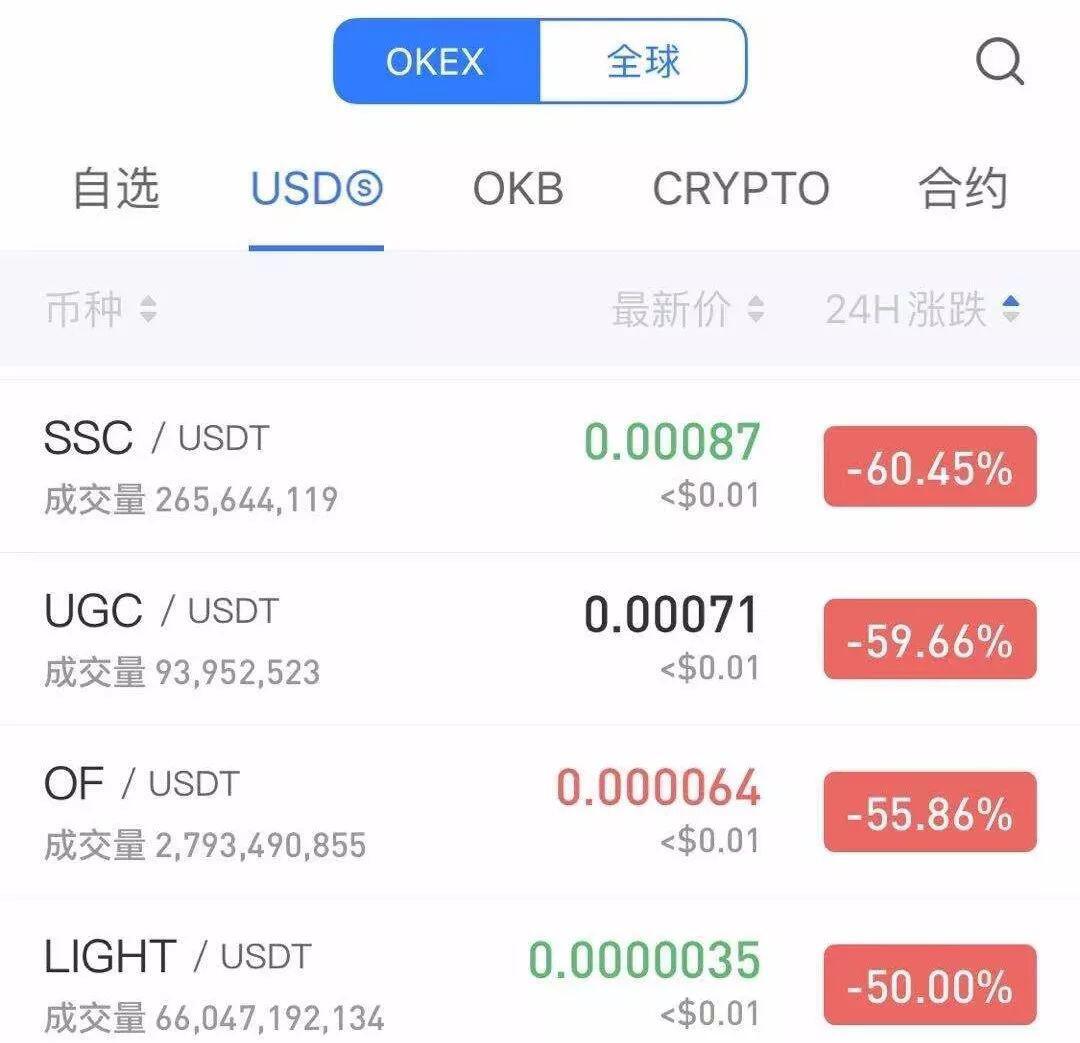 退市潮来临,你的山寨币还能扛多久?