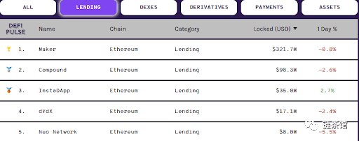 2020年,Dapps、DeFi会是什么样子?