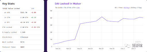 2020年,Dapps、DeFi会是什么样子?