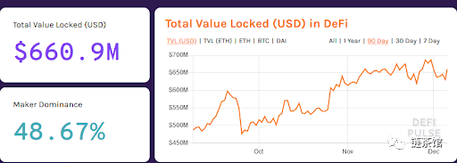 2020年,Dapps、DeFi会是什么样子?