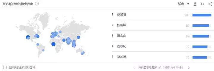 如果2020年牛市来袭,你需要提前关注的12个预言趋势