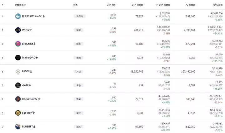 如果2020年牛市来袭,你需要提前关注的12个预言趋势