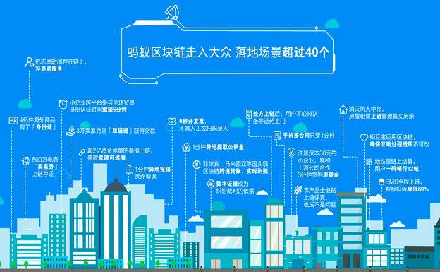 蚂蚁金服蒋国飞:2020年产业区块链开场 千万日活应用将走入大众