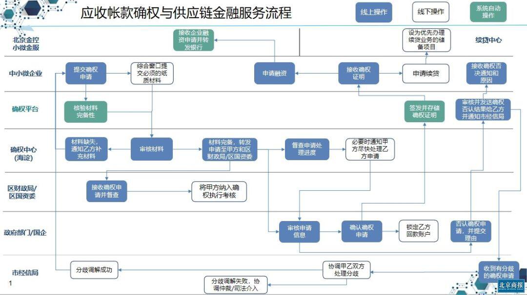 当疫情来袭、企业受阻,区块链能做些什么?