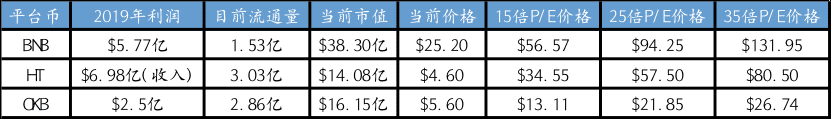 市场行情的指挥棒,平台币价值再发现