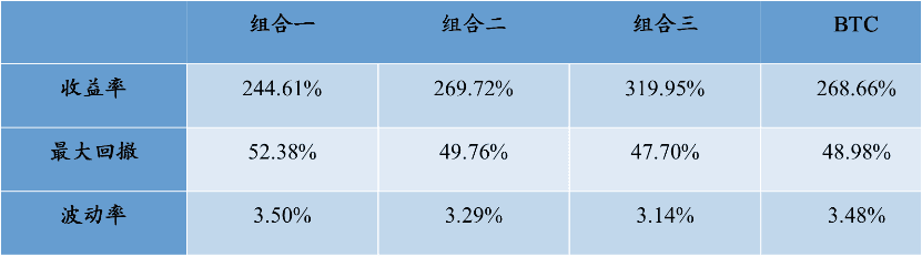 市场行情的指挥棒,平台币价值再发现