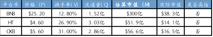 市场行情的指挥棒,平台币价值再发现