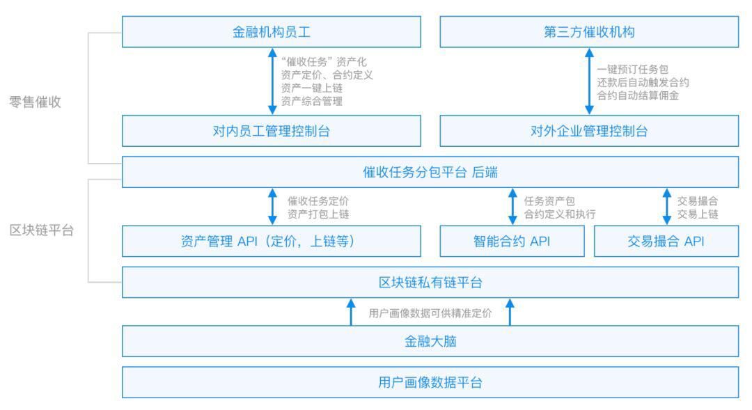 疫情之下,区块链能拯救苦苦挣扎的小微企业吗?
