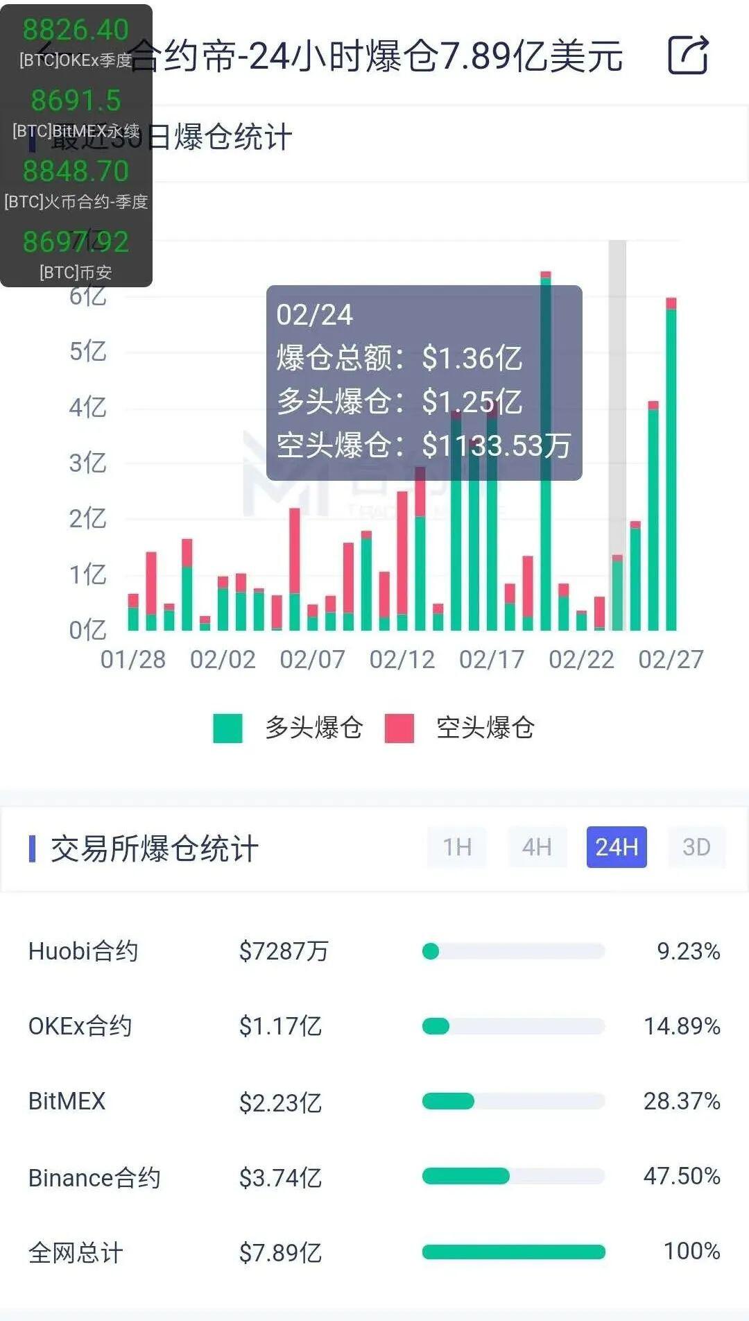 交易所频频暴雷,症结究竟在哪里?