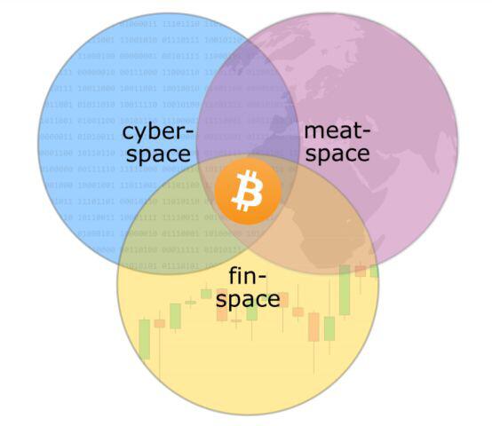 浅谈 BTC 的栖息地们
